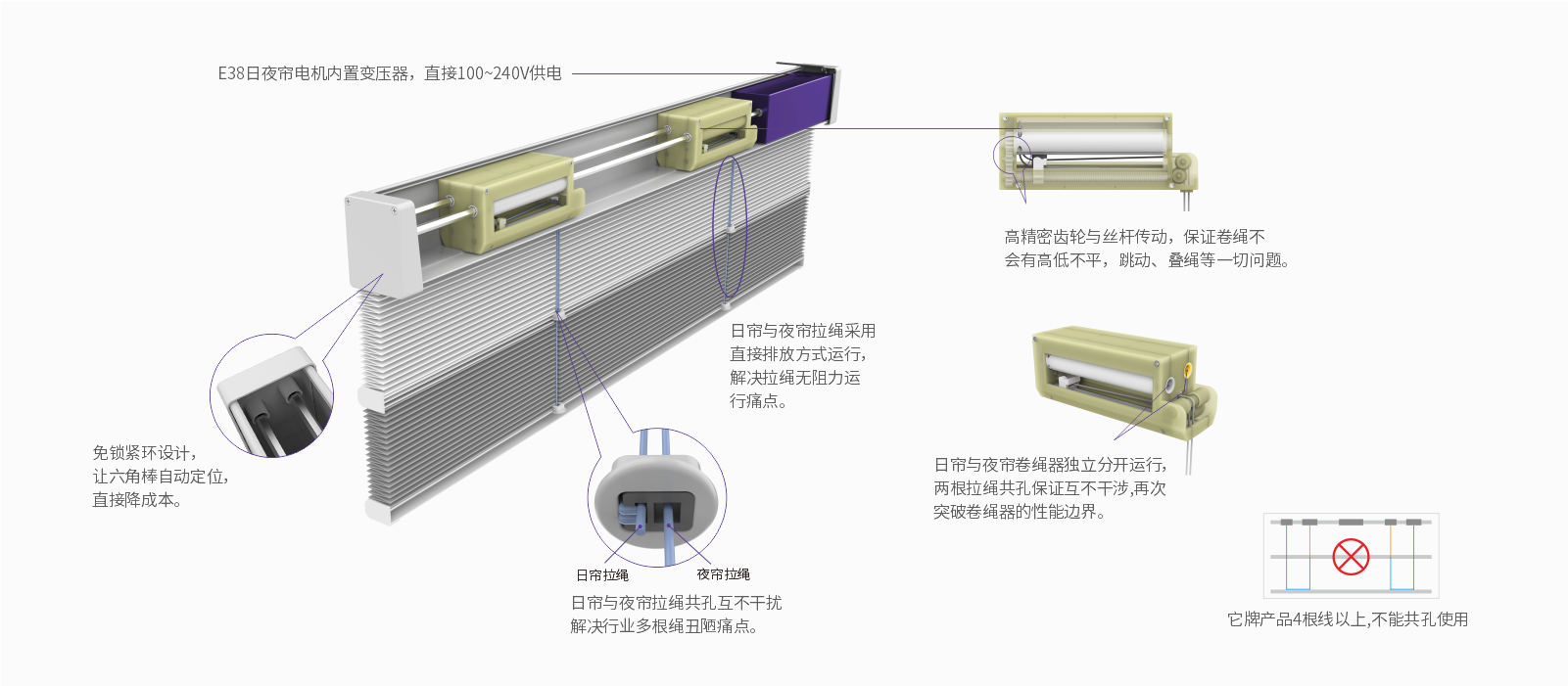 E38日夜帘结构图