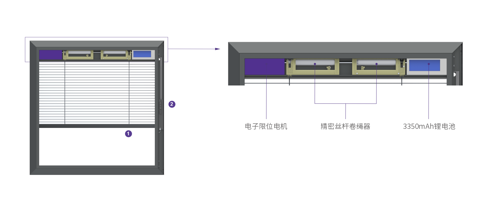 嵌入式百叶窗系统